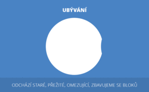 měsíční fáze